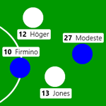 1899 Hoffenheim – Schalke 04, 3:3