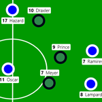 FC Schalke 04 – Chelsea FC, 0:3