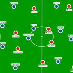 FC Schalke 04 – SC Freiburg, 2:0