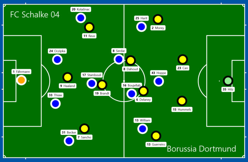 Ein Debakel – Über das Derby und die aktuelle sportliche Entwicklung. FC Schalke 04 – Borussia Dortmund, 0:4